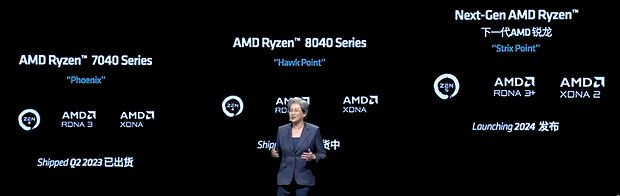 AMD Ryzen-APU Roadmap 2023-2024