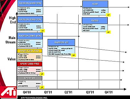 ATis Roadmap 2001/2002, Teil 2 ... Klicken fr Vollbild