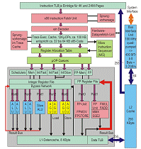Blockdiagramm des Pentium 4